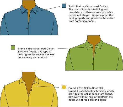 shirts_fit_collar_515 Shirts fit collar