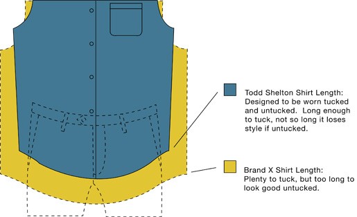 shirts_fit_length_515 Shirts fit length
